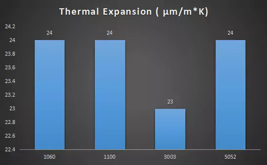 Thermal