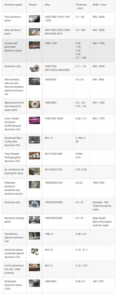 aluminum panel for different uses_副本