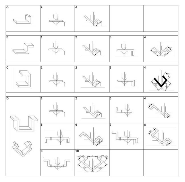 Common aluminum bending shapes