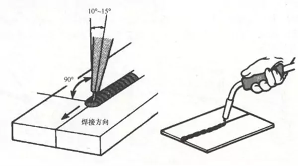 Continuous Welding